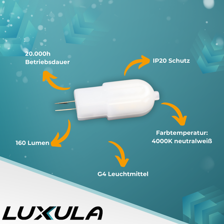 LED-Leuchtmittel, G4, 1.8 W, 160 lm, 4000 K (neutralweiß), 240°, AC/DC 12 V.