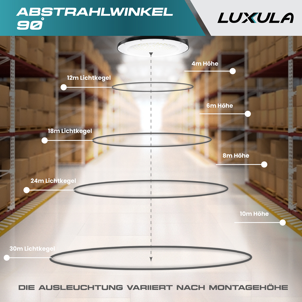 2er Pack LED-HighBay, UFO, 150 W, 15000 lm, 5000 K (neutralweiß), IP65, EPISTAR.