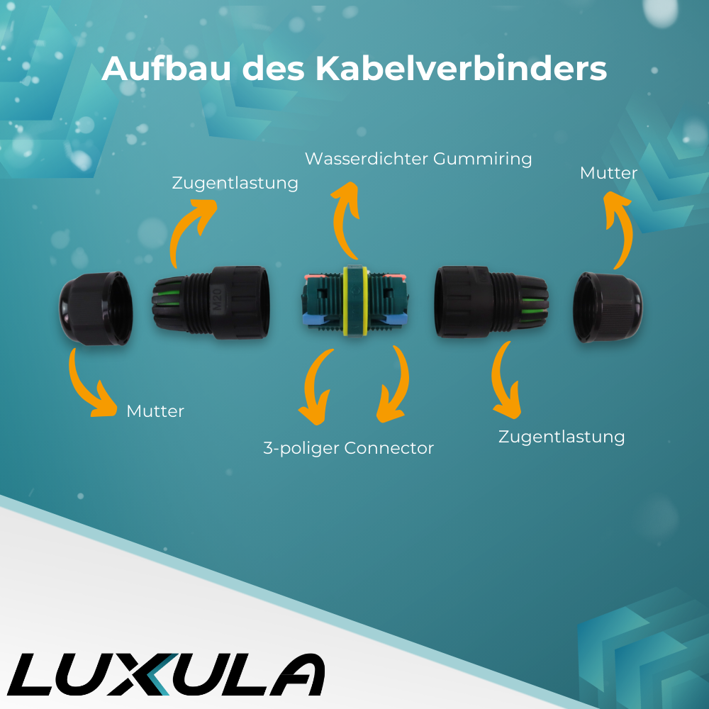 Kabelschnellverbinder 3-polig, IP68-wasserdicht, 450V, 24A.