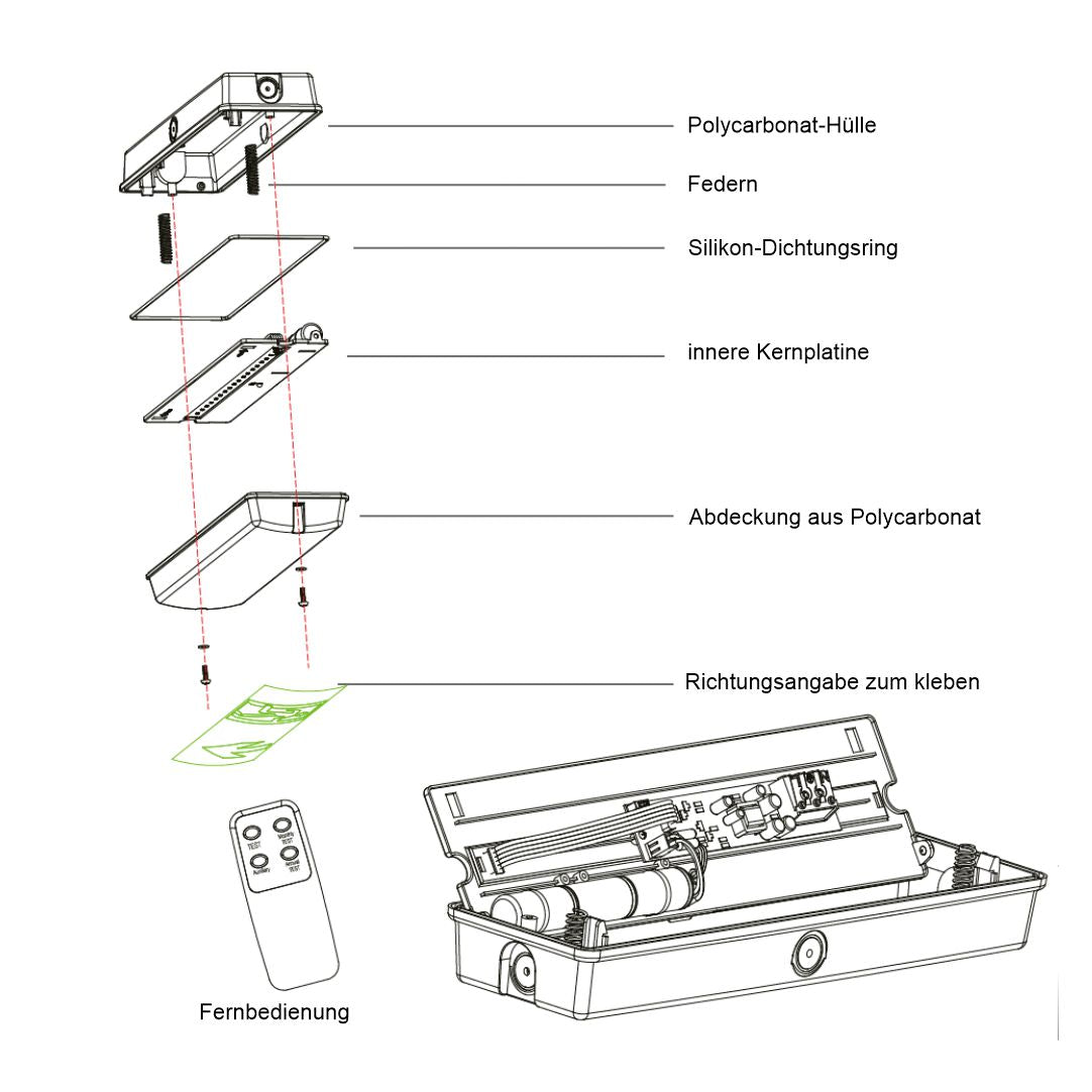 LED-Fluchtwegleuchte, mit Fernbedienung, 8 h Notlicht, Notausgang mit Notstromeinheit, TEST-Funktion, Wandmontage, IP65.