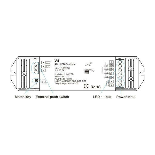 Controller, LED-Streifen, RGBW, bis 720 W.