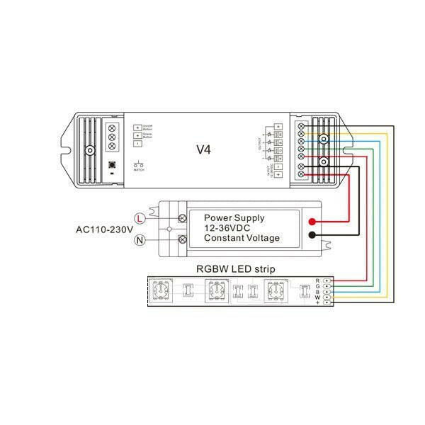 Controller, LED-Streifen, RGBW, bis 720 W.