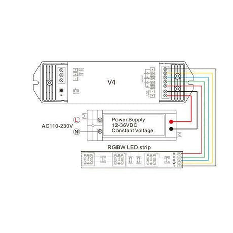 Controller, LED-Streifen, RGBW, bis 720 W.