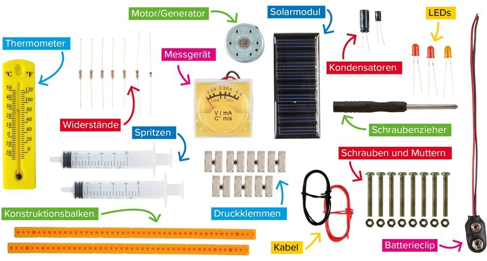 GEOlino Erneuerbare Energien.