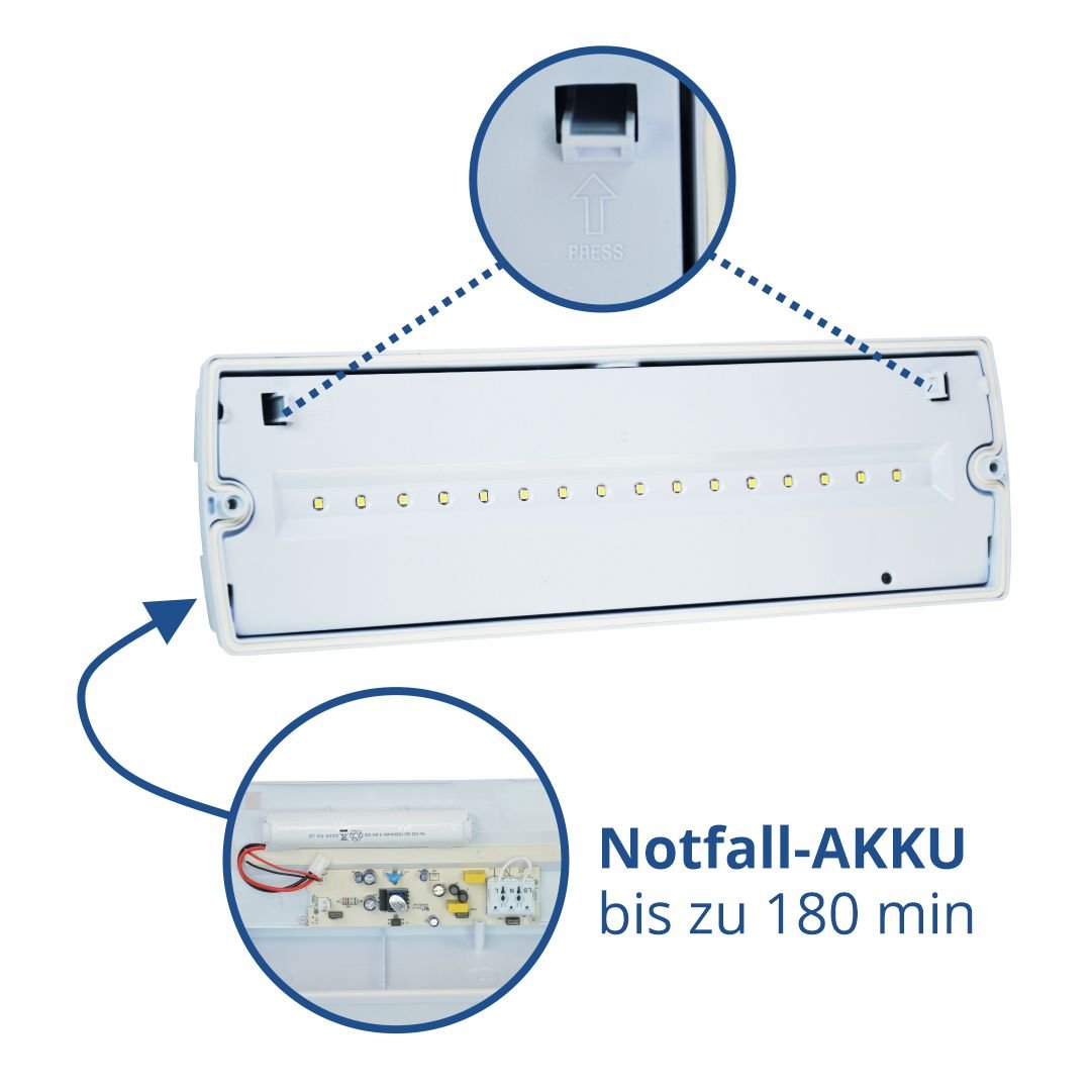 LED-Fluchtwegleuchte, Notausgang mit Notstromeinheit für Wand und Decke.