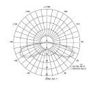 LED-SMD 3 Modul, 1,6 W, 230 V, IP67, 6500 K.