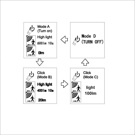 LED-Solarleuchte, Sockelwegeleuchte, 6 W, Bewegungsmelder, rund.