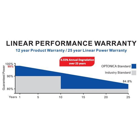 Photovoltaik-Solarmodul, 410W, 1754x1096x30mm, schwarzer Rahmen.