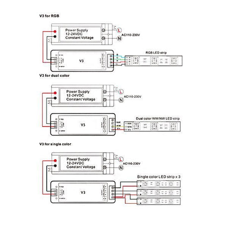 RGB Controller 3 Kanal.