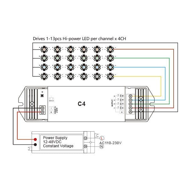 RGB/RGBW Controller 4 Kanal.