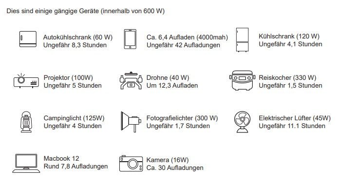 Tragbare Powerstation mit 600 W Leistung und 512 Wh Akkukapazität.