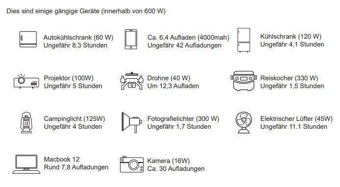 Tragbare Powerstation mit 600 W Leistung und 512 Wh Akkukapazität  Lichttechnik24.de.