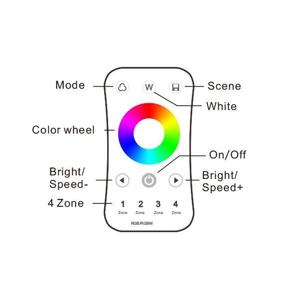 Ultradünne RF Fernbdienung mit Touch Farbrad.