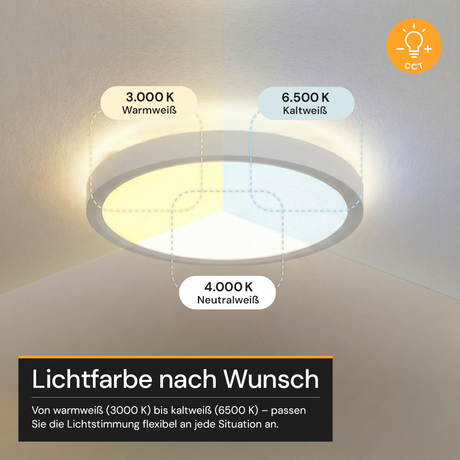 LED Panel mit Fernbedienung, Ø30 cm, weiß, rund, 22 W, 2200 lm, dimmbar, Lichtfarbe einstellbar 3000-6500 K, Slim Design, Nachtlichtmodus.