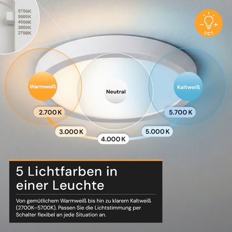 LED CCT Panel, Ein-/Aufbau, 12 W, 1200 lm, Ø165 mm, 5CCT (2700 K– 5700 K), Lochdurchm. variabel, Anschlussbox.