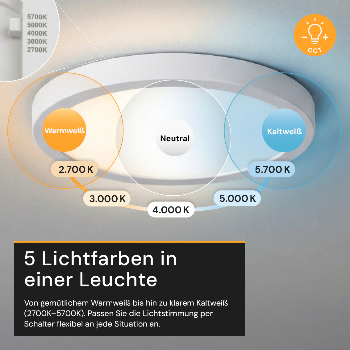 LED CCT Panel, Ein-/Aufbau, 18 W, 1800 lm, Ø215 mm, 5CCT (2700 K– 5700 K), Lochdurchm. variabel, Anschlussbox.