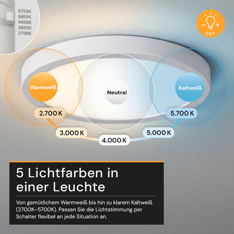 LED CCT Panel, Ein-/Aufbau, 18 W, 1800 lm, Ø215 mm, 5CCT (2700 K– 5700 K), Lochdurchm. variabel, Anschlussbox.