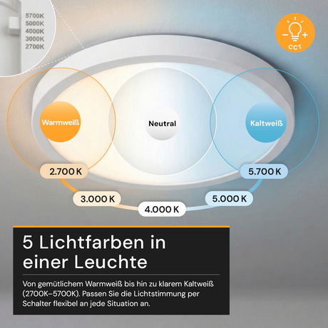 LED CCT Panel, Ein-/Aufbau, 24 W, 2400 lm, Ø290 mm, 5CCT (2700 K– 5700 K), Lochdurchm. variabel, Anschlussbox.