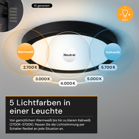 LED CCT Panel, Ein-/Aufbau, Bewegungssensor, Schwarz, 12 W, 1200 lm, Ø165 mm, 5CCT (2700 K– 5700 K), Lochdurchm. variabel, Anschlussbox