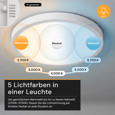 LED CCT Panel, Ein-/Aufbau, Bewegungssensor, 24 W, 2400 lm, Ø290 mm, 5CCT (2700 K– 5700 K), Lochdurchm. variabel, Anschlussbox