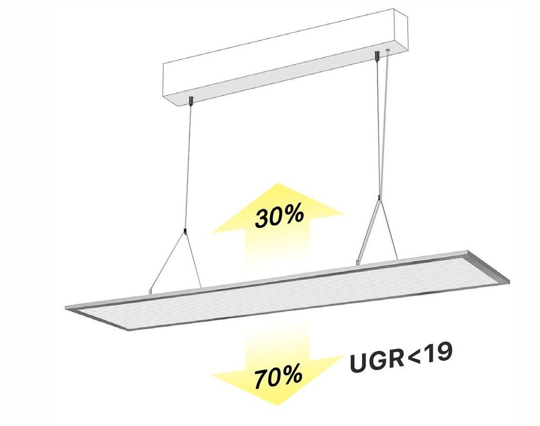 Hänge-LED-Panel, CCT, 1200 UGR 19, W, lm, – 200, 4000 K, 2880 Fernbedienung inkl. 32 x