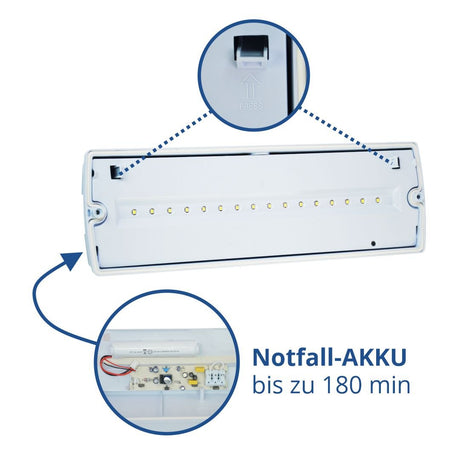 LED-Fluchtwegleuchte, Notausgang mit Notstromeinheit für Wand und Decke.