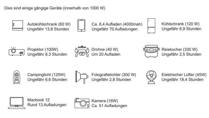 Tragbare Powerstation mit 1000 W Leistung und 1036 Wh Akkukapazität  Lichttechnik24.de.